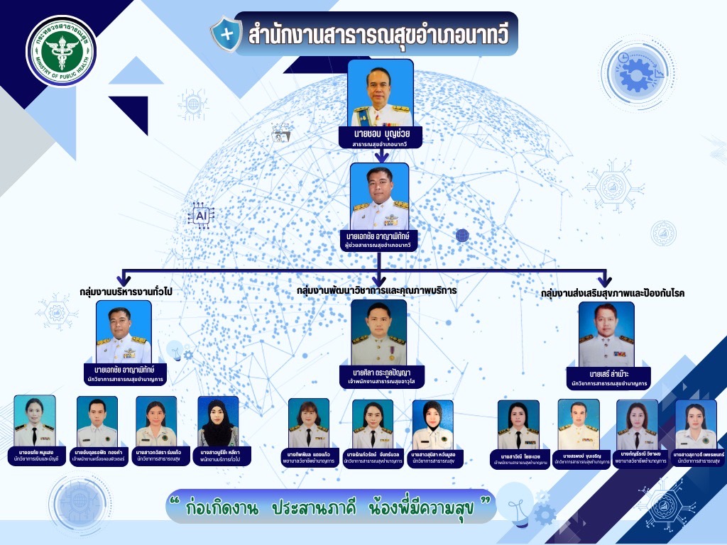แผนผังโครงสร้างการปฏิบัติงาน