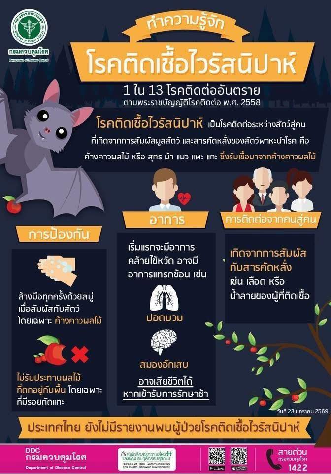 Knowledge Image